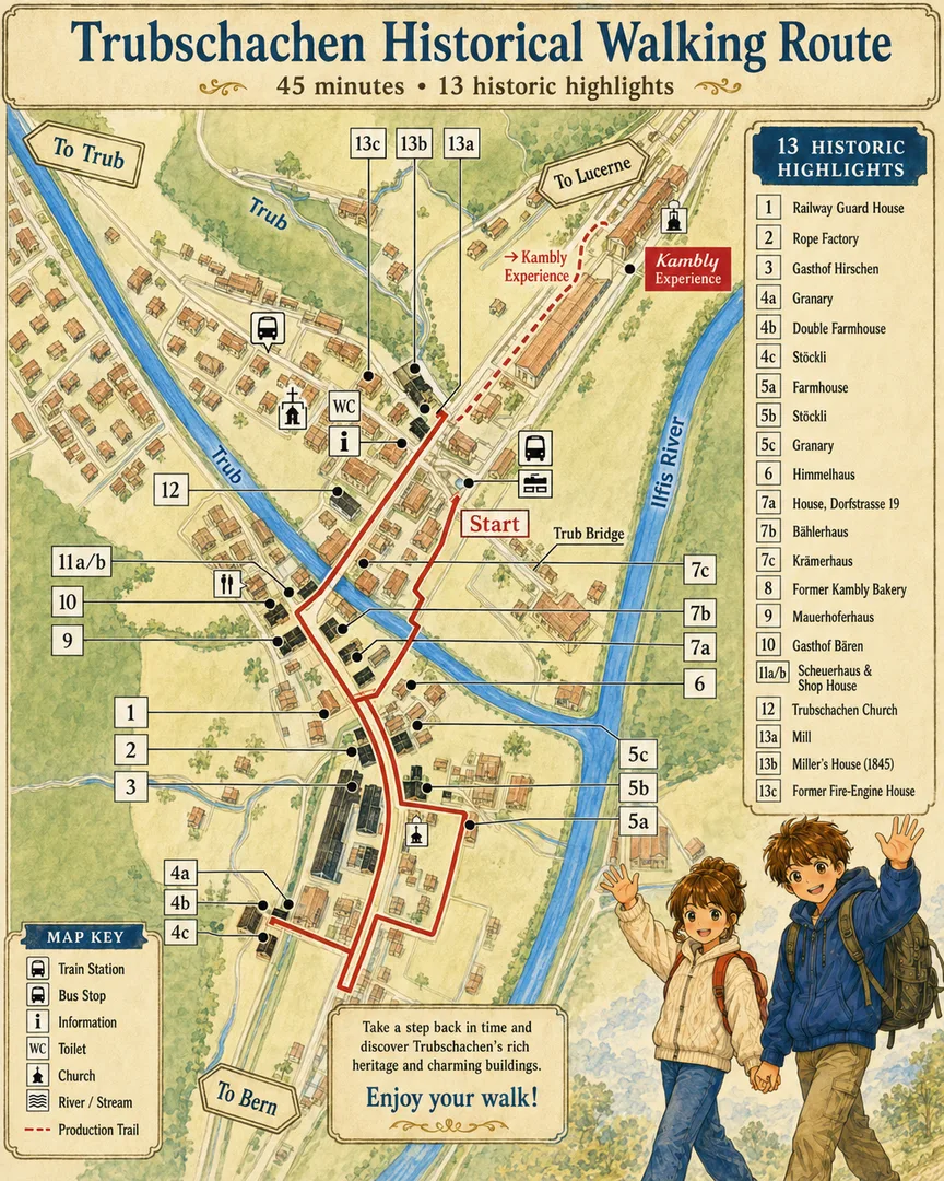 Trubschachen Historical Walking Route