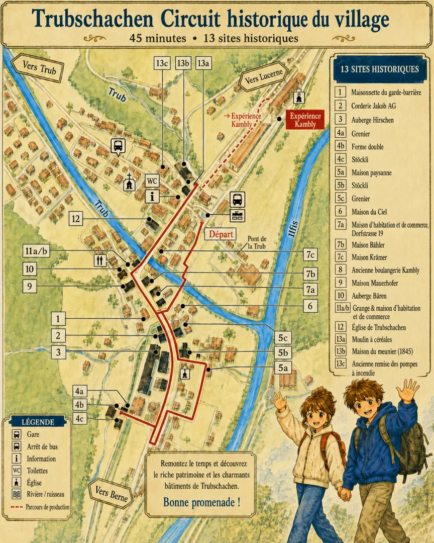 Trubschachen Circuit historique du village